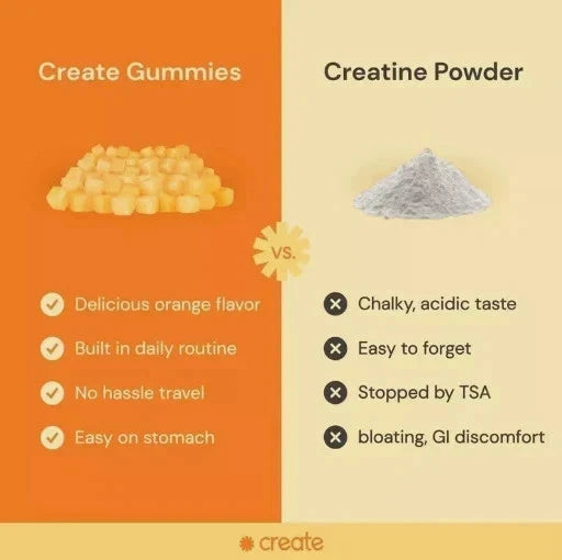 Creatine Monohydrate Gummies for Men & Women – Orange Flavor, 90 Count